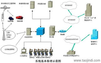 智慧遥测水文在线监控预警与车辆综合安全解决方案