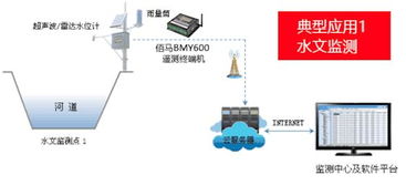 智慧遥测水文在线监控预警系统 基于无线RTU的河道水文远程监测解决方案