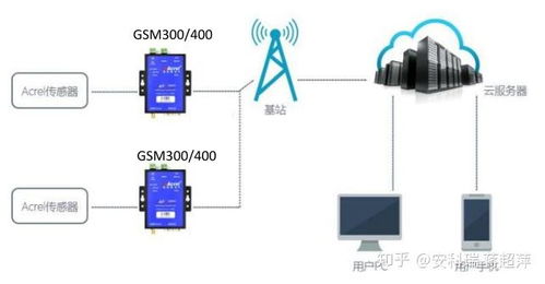 智慧电力安全与水文监控 电气火灾预警与水文在线监控系统的融合创新