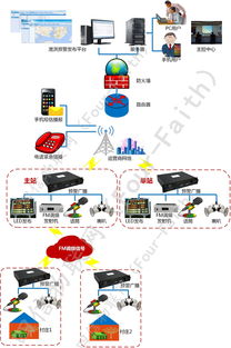 智慧赋能防汛减灾 水库泄洪预警广播与水文在线监控系统的融合创新