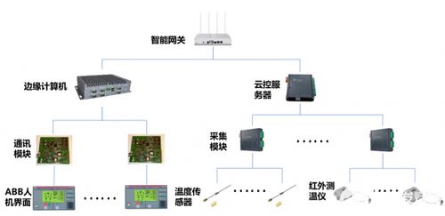 爱快联合绿曜进驻能资监控领域，智慧遥测水文在线监控预警系统为智慧工厂发展积蓄势能