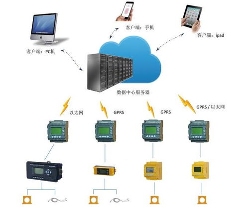 智慧用电与水文监控 泽库社区与养老院的守护者