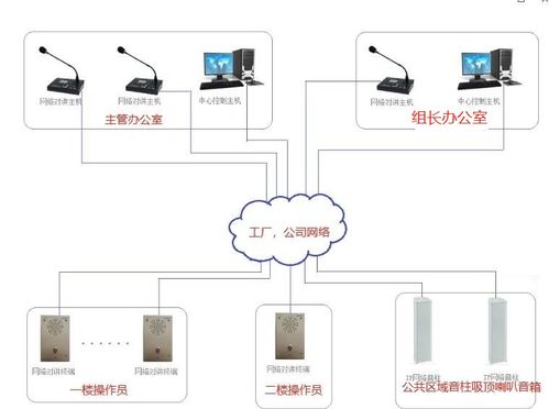 工厂办公室广播对讲与智慧遥测水文在线监控预警系统整合方案
