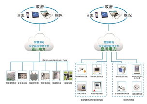 智慧物联双系统 赋能基础设施安全与水资源管理