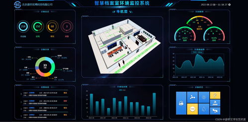 解开智慧档案管理与水文学解析工具的密码 现代化智慧档案八防监控系统与智慧遥测水文在线监控预警系统详解