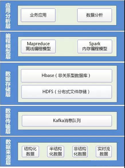 浅析安防监控大数据与智慧城市公共安全大数据的关系 以智慧遥测水文在线监控预警系统为例