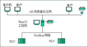 西门子智慧遥测水文监控系统 引领污水处理厂自动化新时代