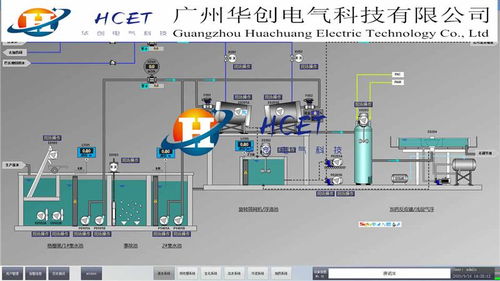 城镇污水厂自控系统编程调试全解析——华创电气助力智慧水务新时代